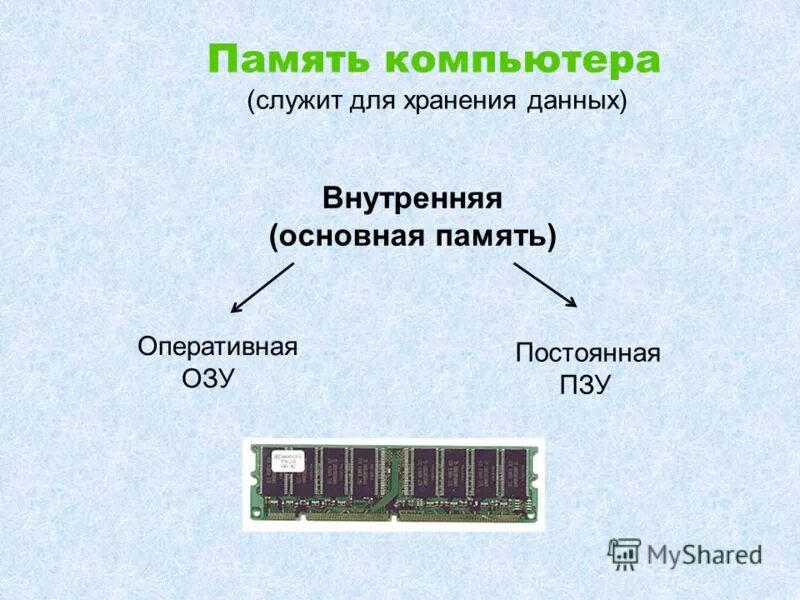 Для хранения информации компьютера служит. Для хранения информации компьютера служит