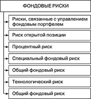 Риск параметров на фондовом рынке