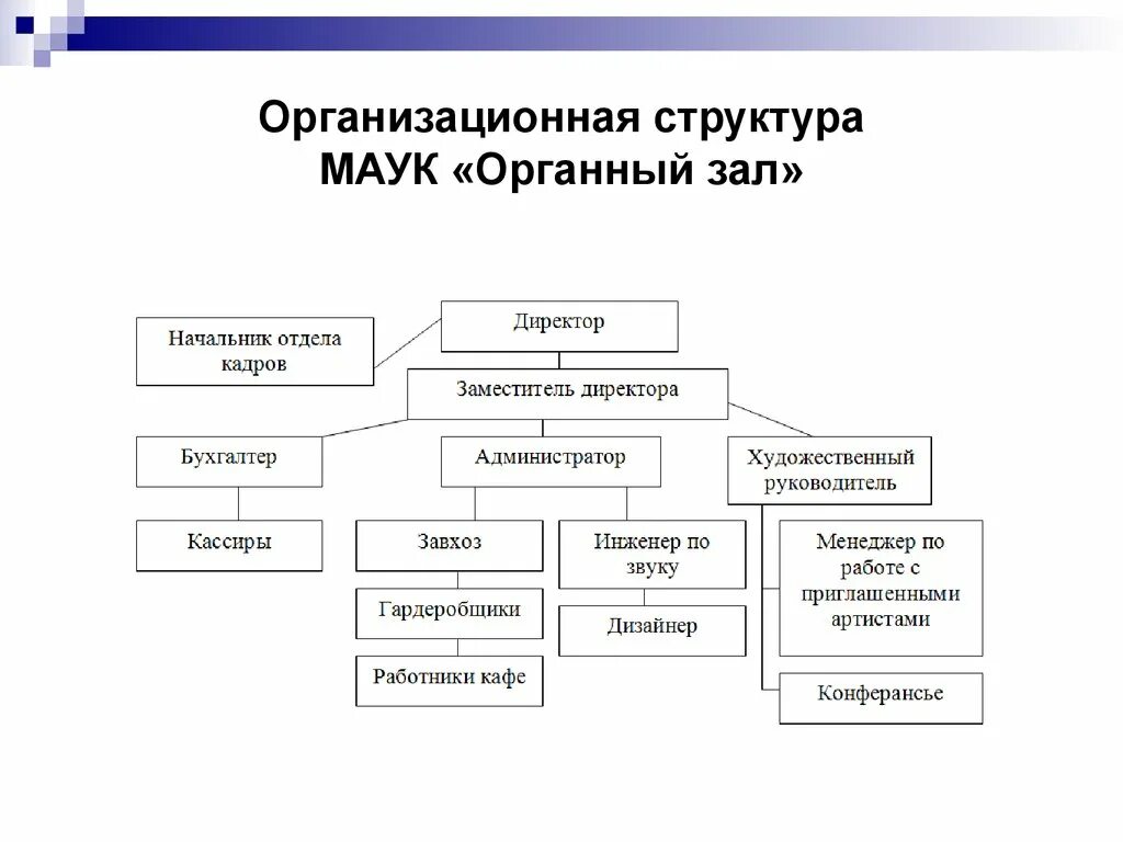 Дизайн организационной структуры. Организационная структура филармонии. Организационная структура концертного зала. Филармония структура организации. Структура рекламного агентства.