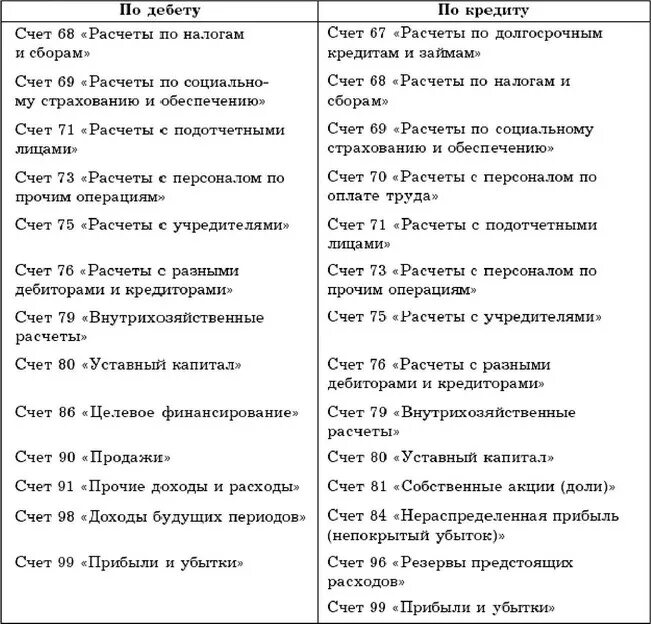 Номера счета капитал