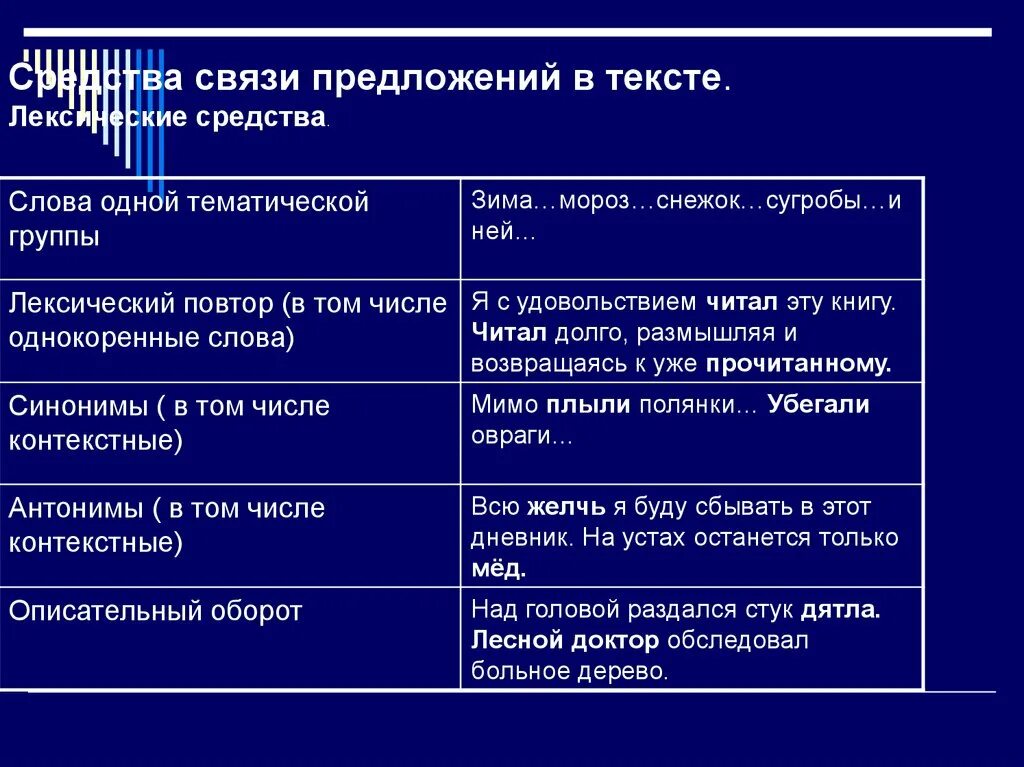 Лексические средства связи предложений в тексте. Средства связи предложений в тексте лексические средства. Лексические и морфологические средства связи предложений в тексте. Лексические средства связи слова одной тематической группы. Лексический повтор связь предложений