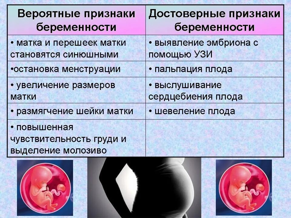 Кровянистые выделения 3 триместр. Первые симптомы беременности. Признаки беременности. Первые признаки беременности. Признаки беременнност.