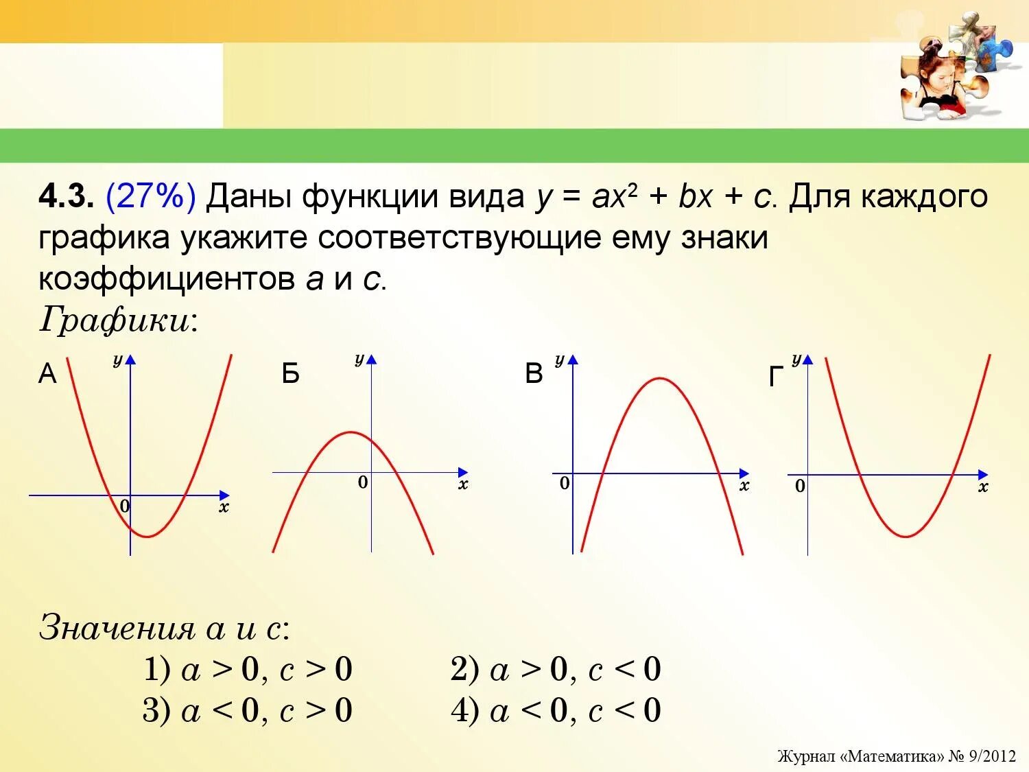 = 2 + + Y=AX 2 +BX+C. Y ax2 BX C график функции с>0. Вид Графика функции y ax2+BX+C.