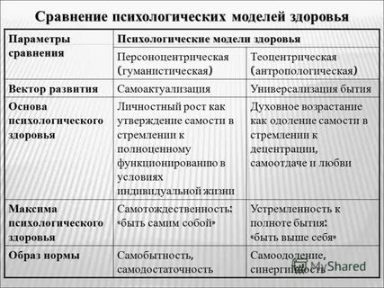 Психологическое сравнение
