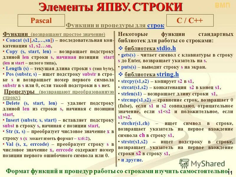 Адрес элемента строки. Строковые элементы. Обращение к символу строки. Адрес элемента строки. Адрес ячейки электронной таблицы это.