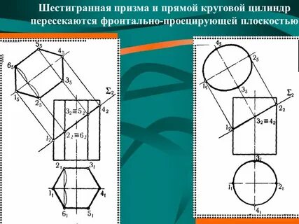 Сечение призмы поверхностью