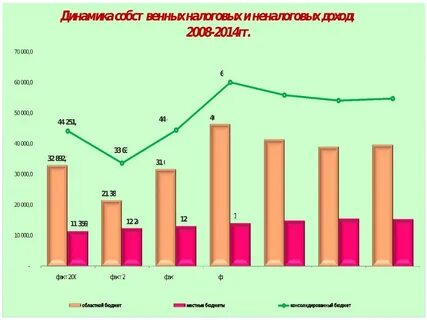 Область динамика