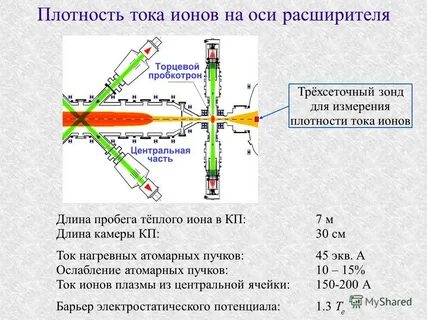 Ток без камеры