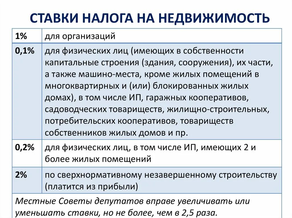 Налог на имущество ставки. Налог на недвижимость ставка. Ставка налога на недвижимость для физических лиц. Налог на имущество физических лиц ставка.