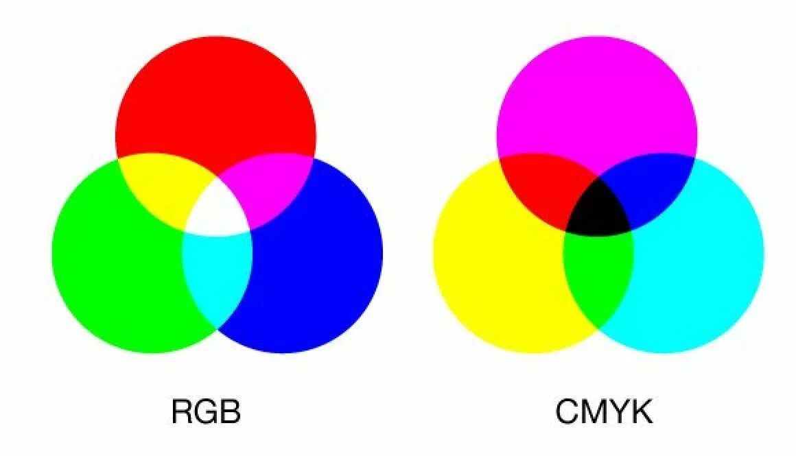 Цветовая модель РГБ И Смук. Цветовая модель РЖБ. Цветовая модель Смик. Цветовая модель РГБ.
