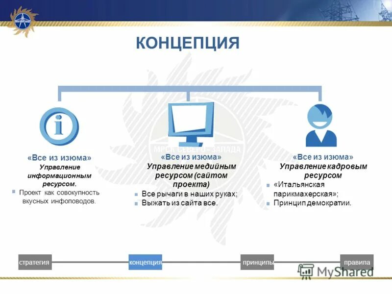 Электронный образовательный ресурс. Мультемидивные технологии в образование. Компьютерные технологии будущего. Широкое использование медийных ресурсов на уроках. Широкое использование медийных ресурсов на уроках.
