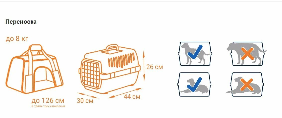 Габариты переноски в самолет. Размеры переноски для собак в самолете. Размер переноски для животных в салон самолета. Габариты переноски для собаки в самолет. Провоз фруктов аэрофлот