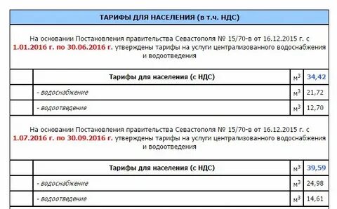 Тарифы на 2024 год севастополь