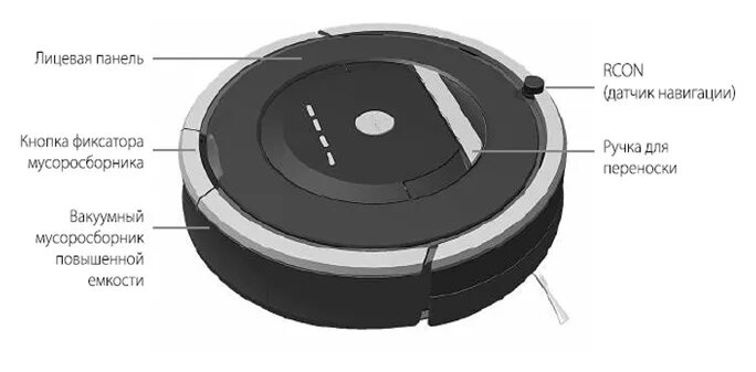 Ошибка правого колеса пылесоса. Робот пылесос roomba 880. колесо для робота пылесоса bl800. робота пылесоса stb-003a. mija g1 аккумуляторы робот пылесос.