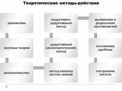 Общий способ действия это