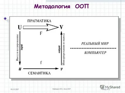 Методология 4 1
