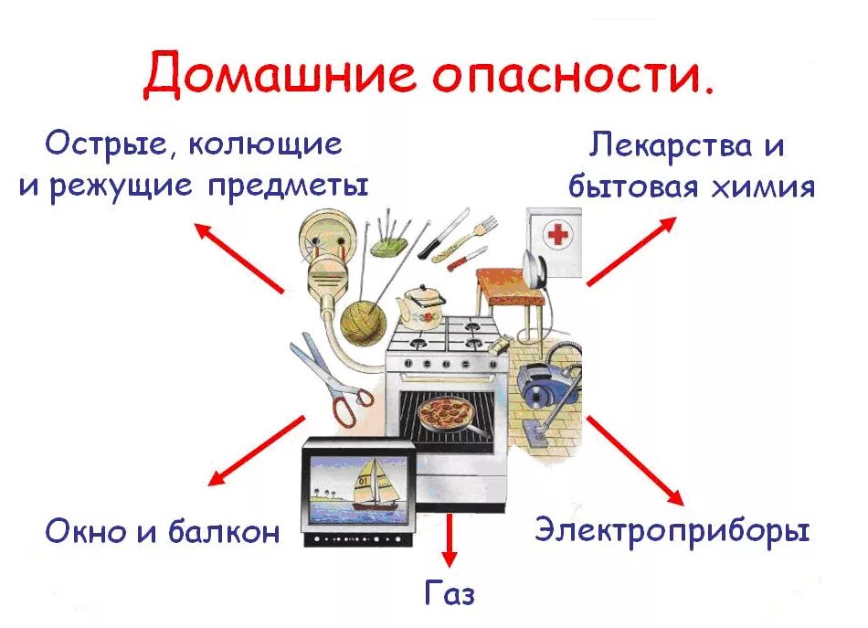 Правила домашней безопасности 2 класс. Домашние опасности. Знаки домашней опасности. Значки домашних опасномтей. Тема домашние опасности.