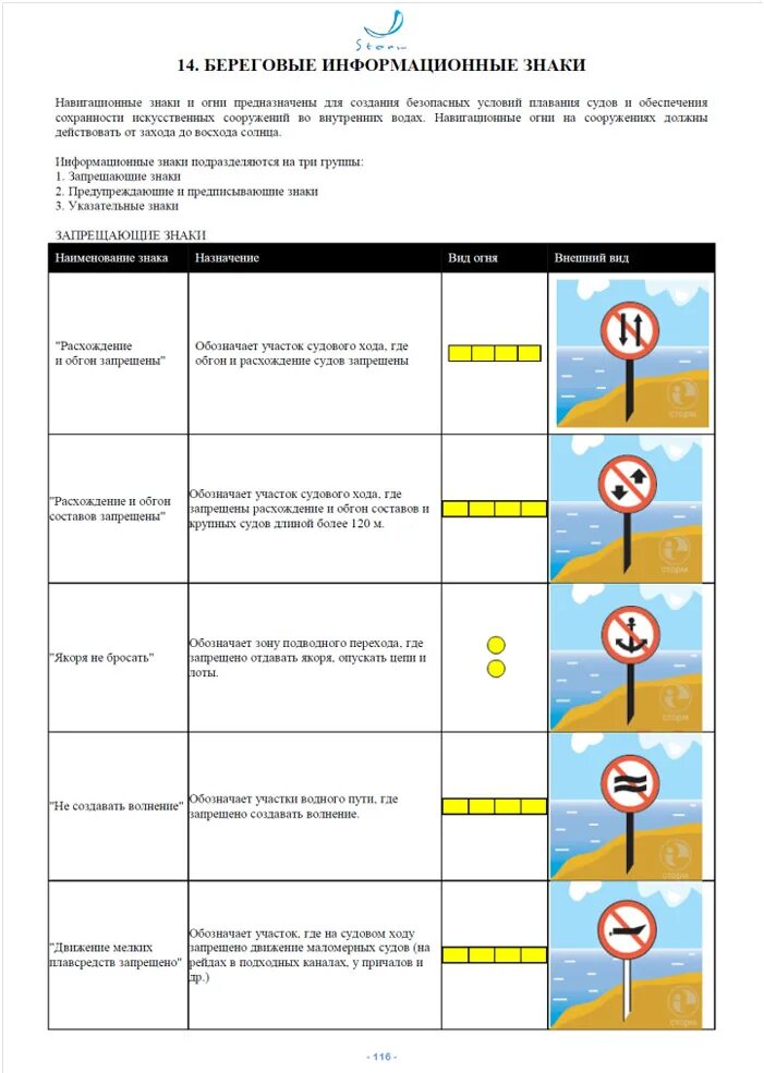 Береговые навигационные знаки. Знаки для маломерных судов. Навигационные знаки для маломерных судов. Навигационные знаки ГИМС. Знаки на маломерном судне.