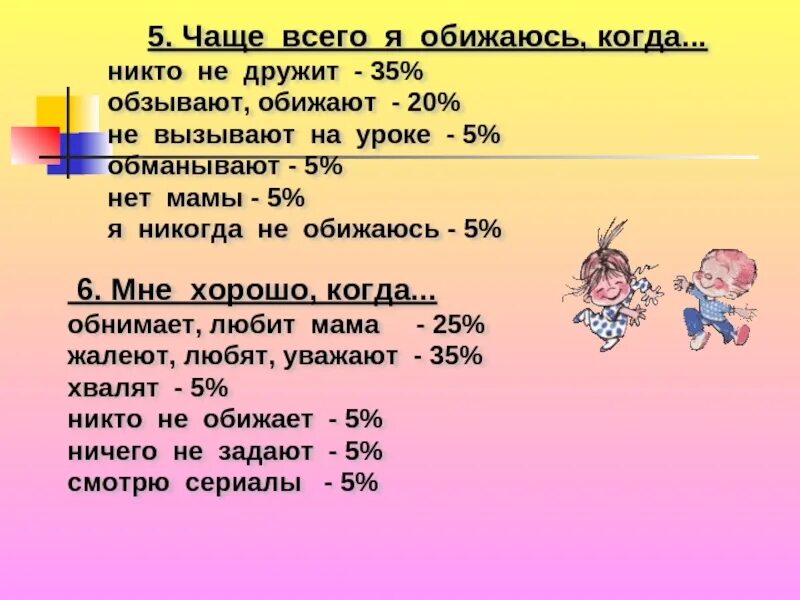 Обидится значение. Я чаще всего обижаюсь когда. Игра «я обижаюсь, когда…».. Значение слова обида. Когда я обиделась.