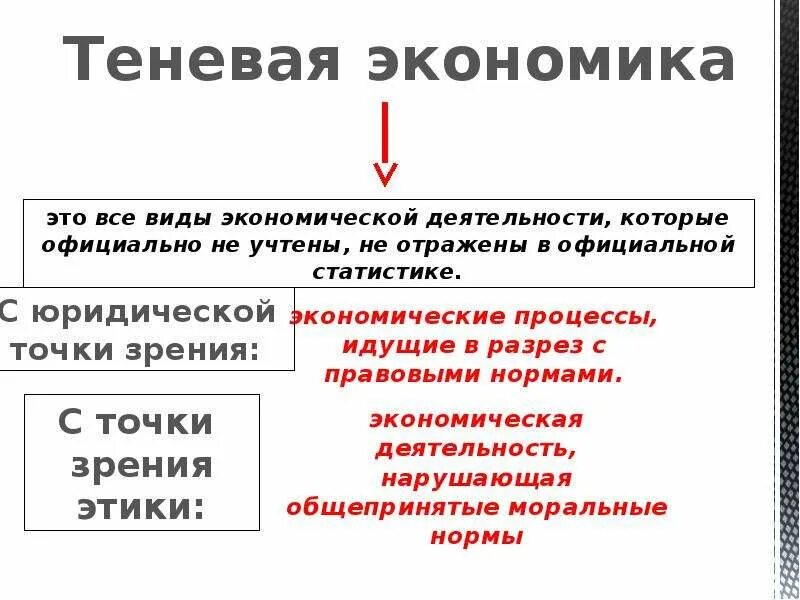 Теневая экономика. Теневая экономика определение. Теневой сектор экономики. Теневая экономика презентация.