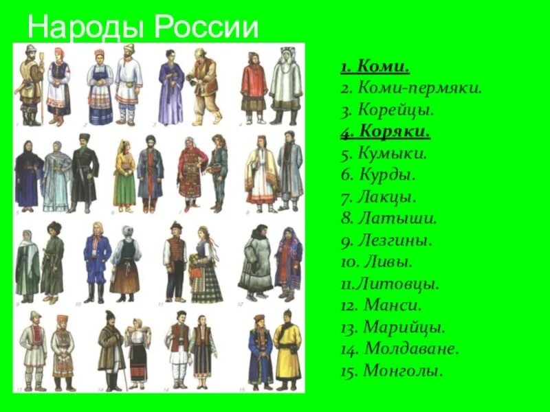 Костюмы русские татары евреи карелы буряты осетины коряки башкиры. 1 класс национальность. Представители народов россии в национальных костюмах. Народы населяющие росси. Костюлынародов россии.