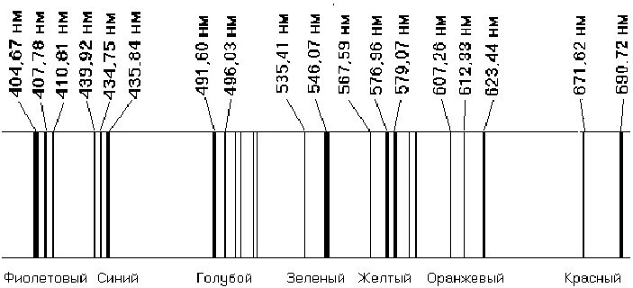 Известно что спектр ртутной лампы линейчатый выберите. Известно что спектр ртутной лампы линейчатый выберите. Известно что спектр ртутной лампы линейчатый выберите. Спектр аргона цвета. Спектр излучения люминесцентной лампы.