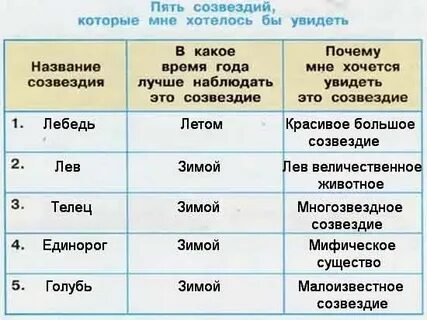 Почему мне хочется увидеть созвездие большой пес