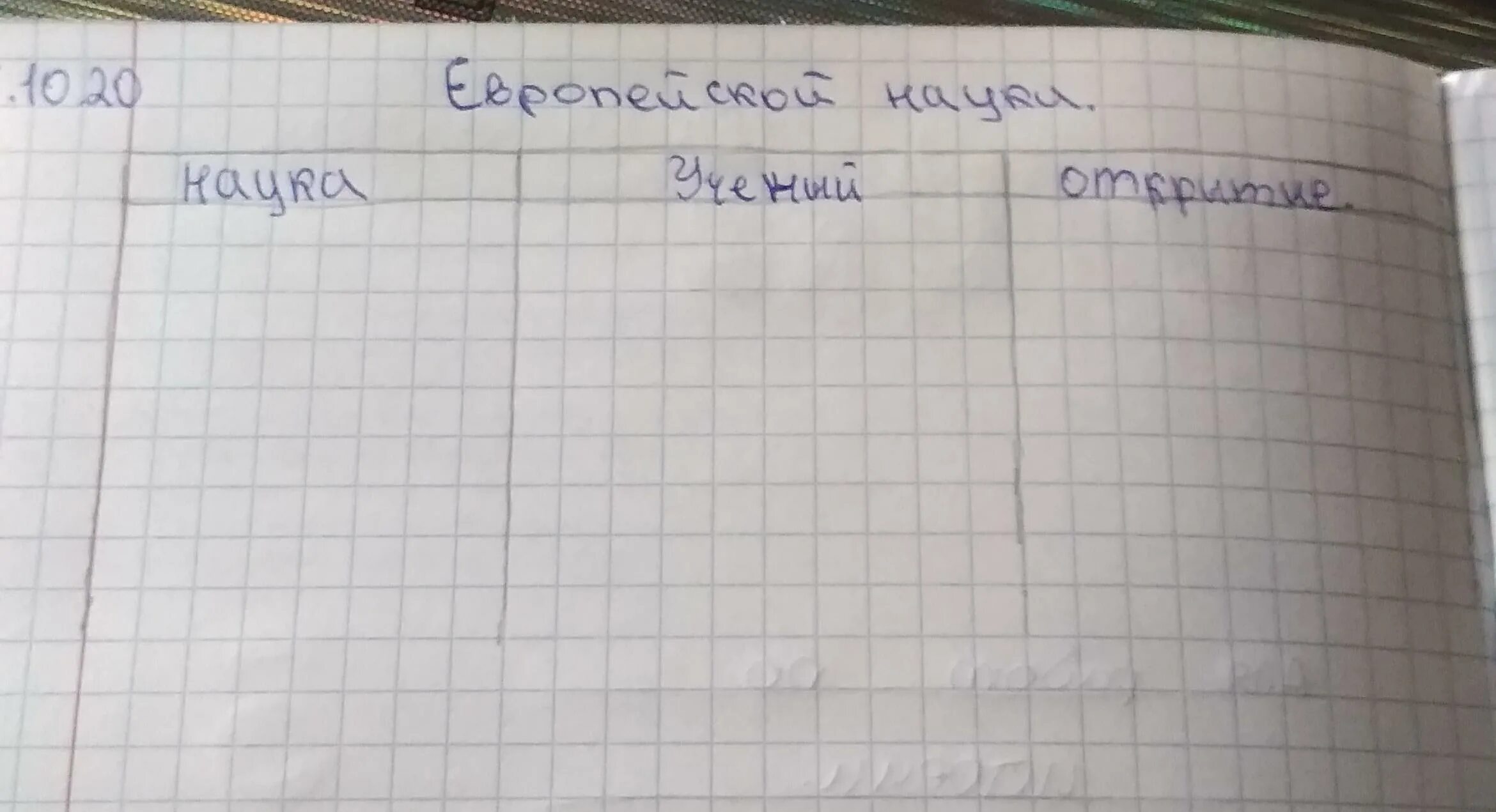 Рождение новой европейской науки