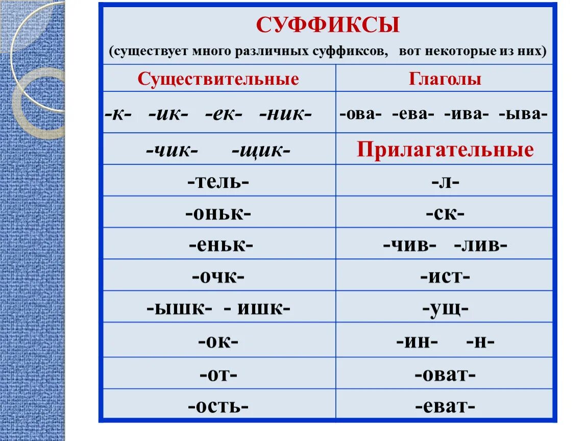 Пошел существительное. Суффиксы. Суфакс. Суффиксы в русском языке таблица. Суффиксы начальная школа.