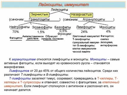 Передозировка гепарина тест аккредитация
