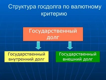 Что такое госдолг
