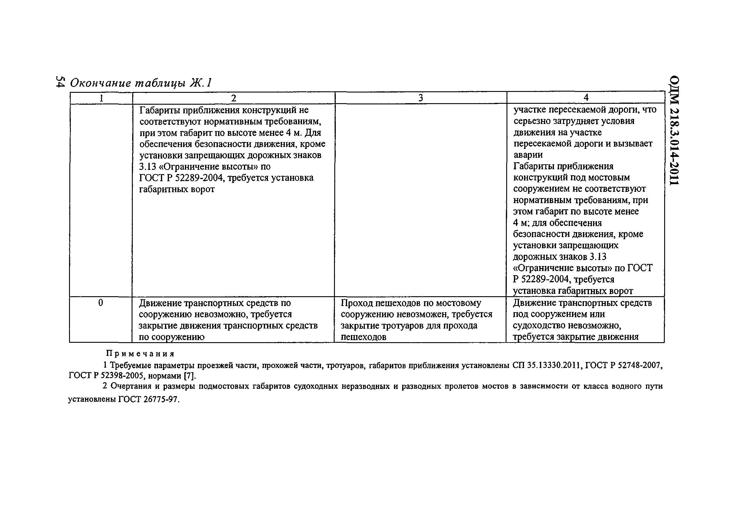 оценка технического состояния мостовых сооружений. оценка технического состояния мостов статьи. техническое состояние мостовых сооружений. коэффициент технического состояния конструкций. схема проведения обследования сооружений.