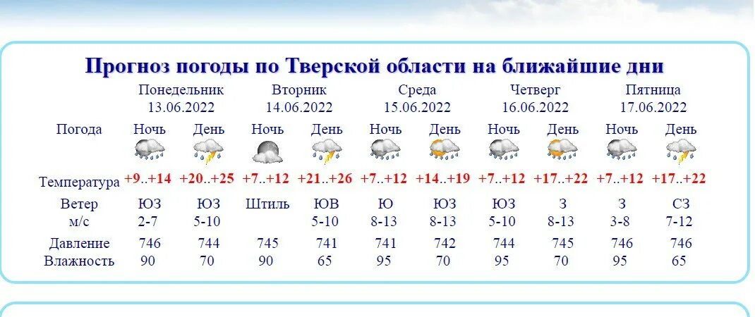 Гисметео погода дубна московская область. Заморозки в Тверской области в ближайшие дни. Погода в Тверской области. Прогноз на 10 в Тверской области. Точная погода в Тверской области.