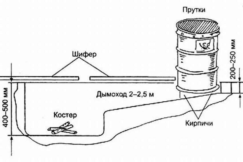 Как изготовить коптильню