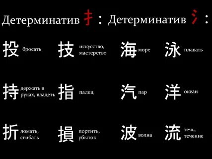 Таблица китайских ключей