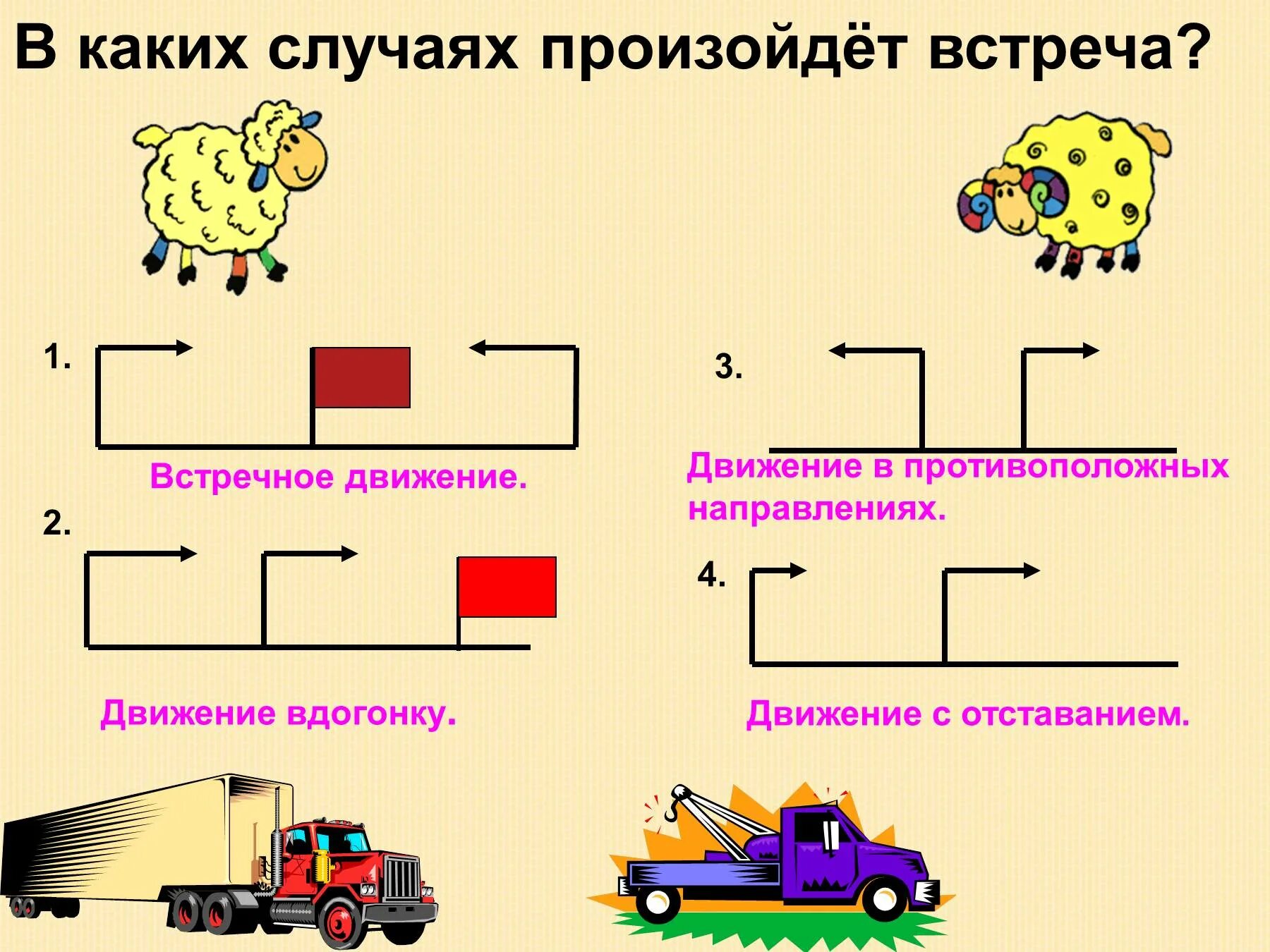 Математика 4 класс задачи на движение презентация. Схемы на встречное движение 4 класс. Урок по теме задачи на встречное движение урок 4 кл. Задачи на встречное движение 4 класс. Задачи на движение по математике 4 класс.