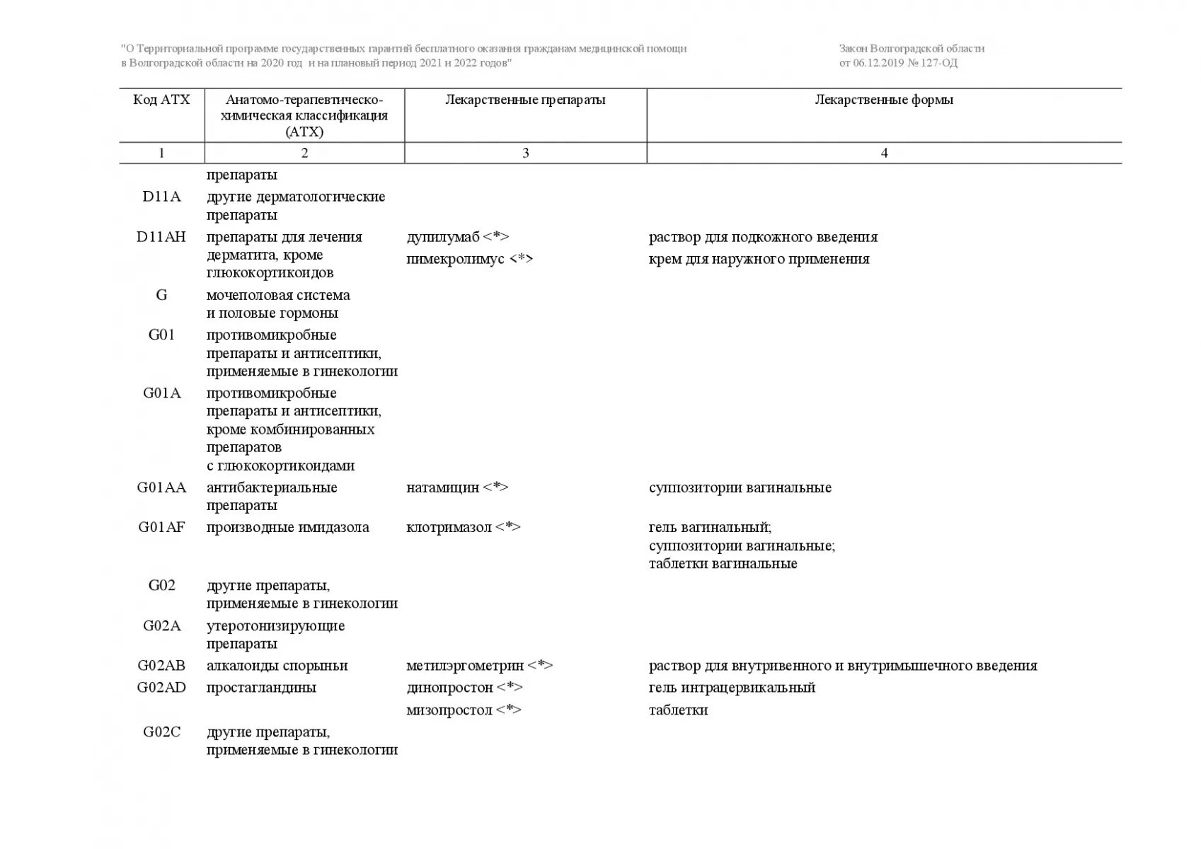 Перечень жизненно необходимых анализов. Перечень лекарственных препаратов для медицинского применения. Перечень необходимых лекарственных препаратов. Перечень жнвлп. Список жизненно необходимых лекарств.