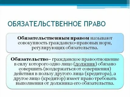 Обязательное право представляет собой