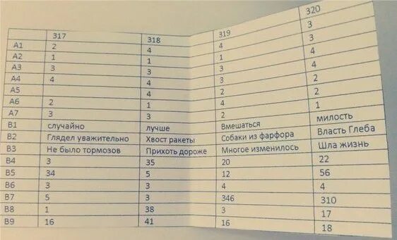 Егэ 2025 вариант 16