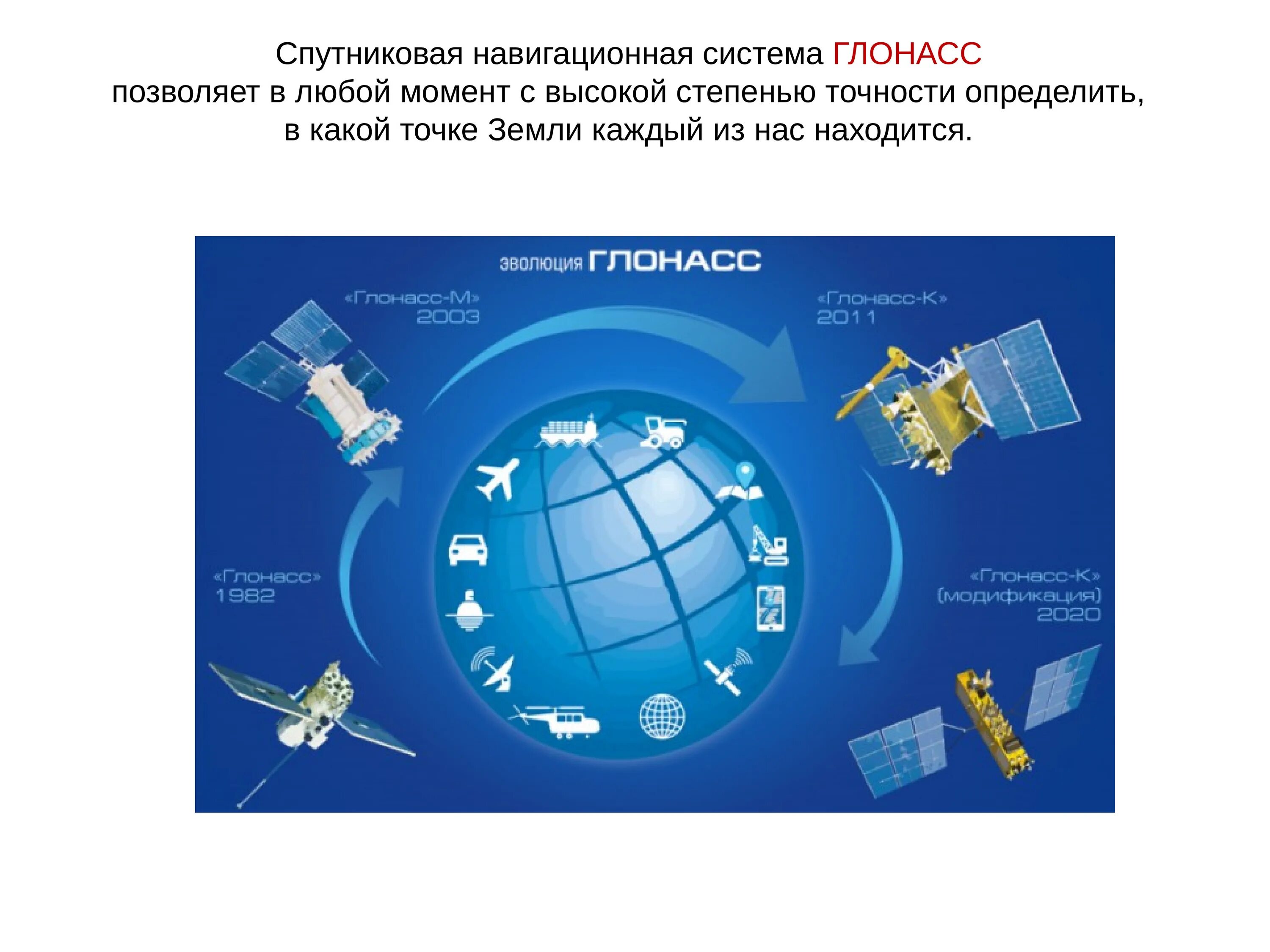 Точность спутников. Спутниковые системы навигации GPS И ГЛОНАСС. Система спутников ГЛОНАСС жпс. Система космических аппаратов спутниковой системы навигации ГЛОНАСС. Спутниковая радионавигационная система GPS.