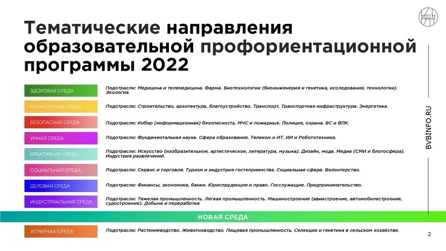 Всоко 2023 2024 учебный год. Билет в будущее профориентация. Проект билет в будущее. Профориентационный проект билет в будущее. Билет в будущее логотип.