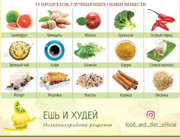 Улучшить обмен. Продукты ускоряющие метаболизм. Продукты для разгона обмена веществ. Продукты улучшающие метаболизм и обмен веществ. Продукты метаболизма это.