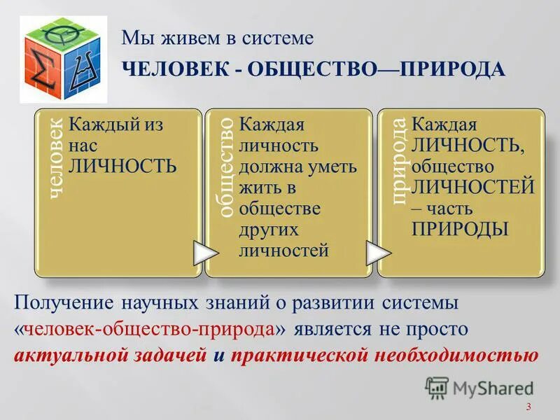 Кем является человек в обществе. Научное познание природы и общества. Статусы про людей. Кем является человек в обществе. Что такое.