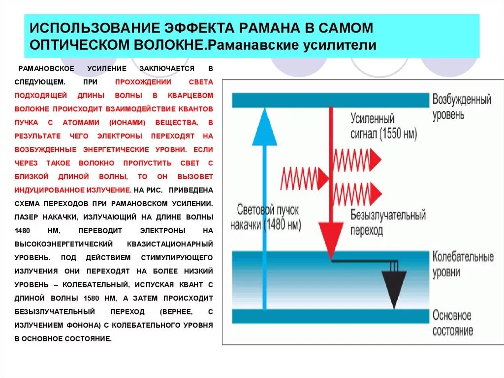 Рамановский оптический усилитель. Эффект Рамана. Принцип работы оптического усилителя. Оптическое усиление.