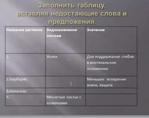 Заполните недостающие слова. Таблица недостающих компонентов. Вставьте недостающие элементы в таблицу.. Заполнить таблицу линия жизни. Впиши в таблицу пропущенные слова.