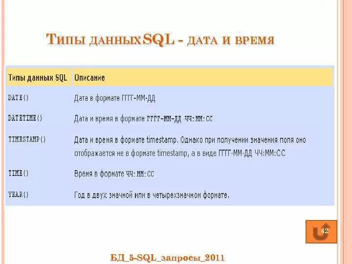 Sql месяц и год из даты. Sql месяц и год из даты