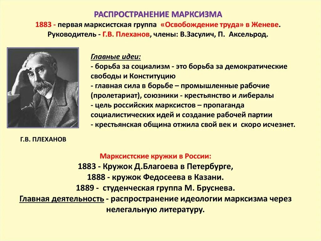 Марксизм цели в России 19. 1883 Г. - группа “освобождение труда. Группа освобождение труда Плеханов. 1883 Освобождение труда цели. Основные идеи русского марксизма