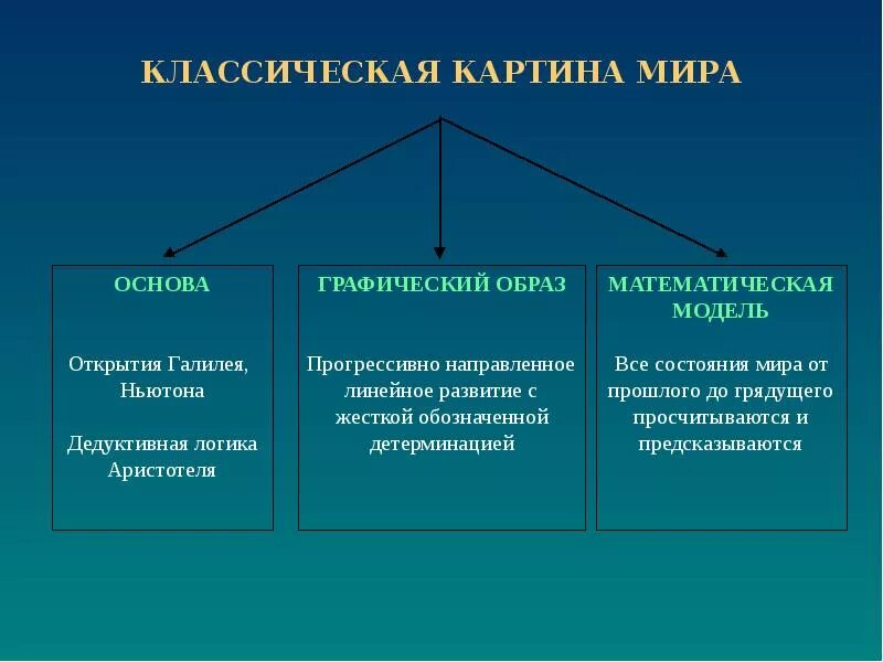 Традиционный прогрессивный