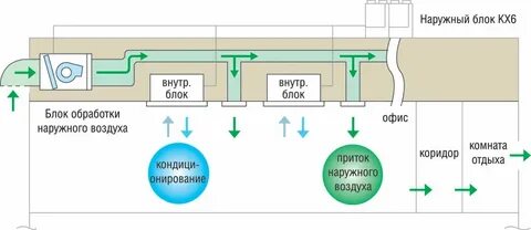 По отношению к наружному воздуху