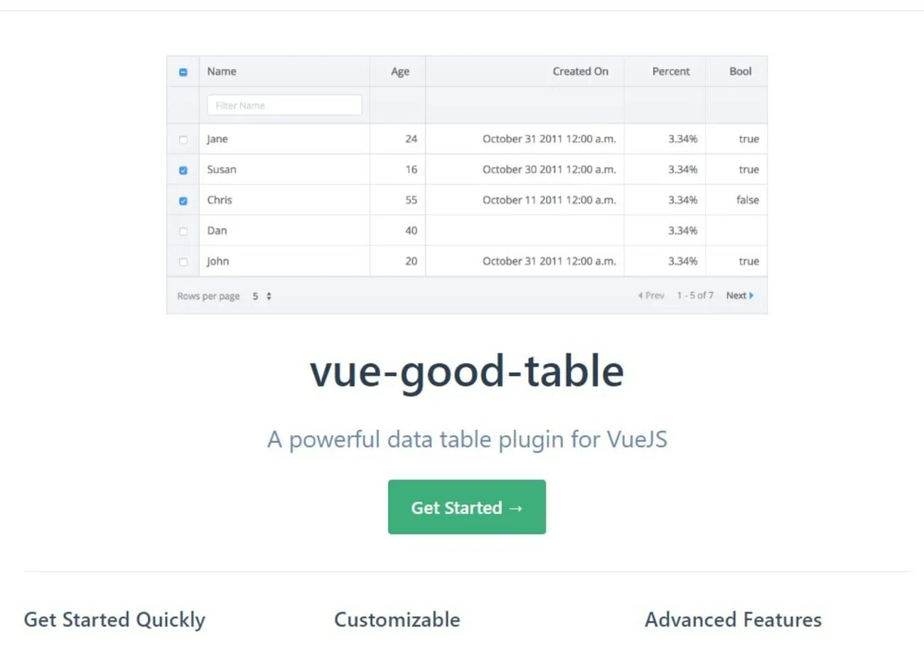 Table js. Vue js адаптивная таблица. Vue-good-Table пример. Tree Table vue. Vue plugins